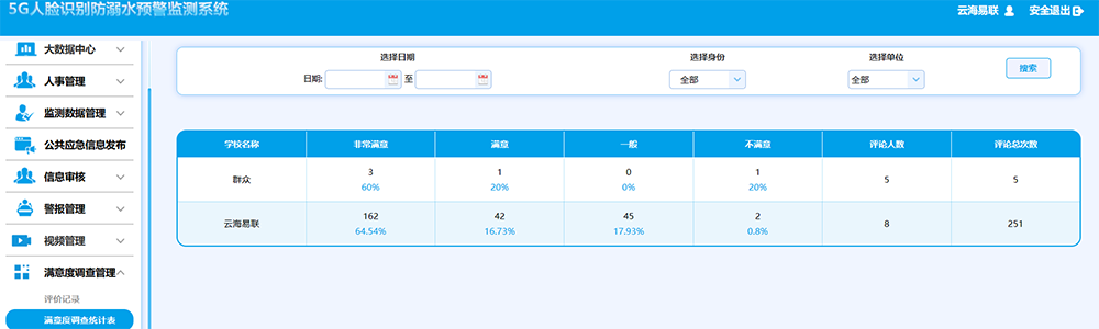 17滿意度調(diào)查統(tǒng)計(jì)表.png