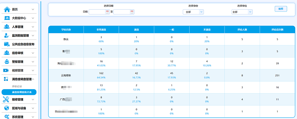 17各校滿意度調(diào)查統(tǒng)計(jì)表.png